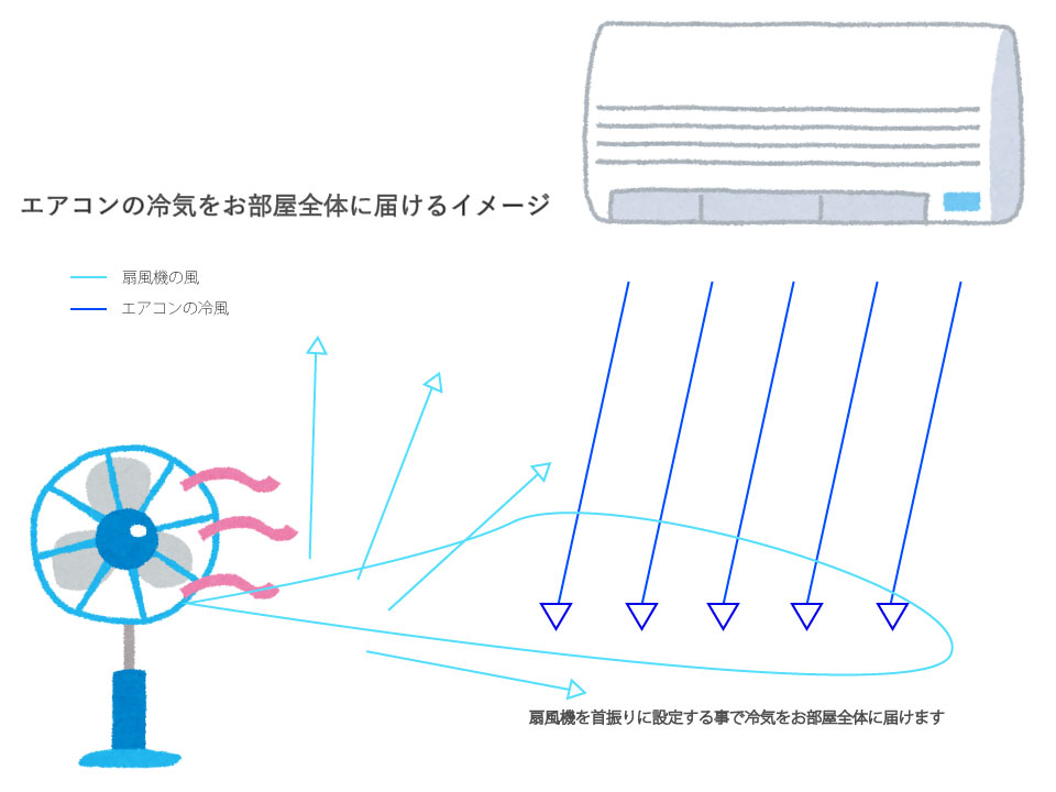 aircon